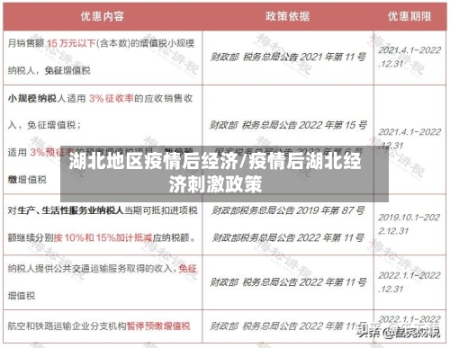 湖北地区疫情后经济/疫情后湖北经济刺激政策-第1张图片