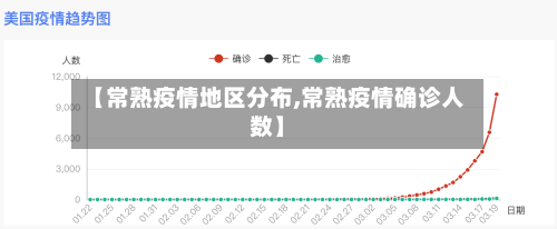 【常熟疫情地区分布,常熟疫情确诊人数】-第2张图片