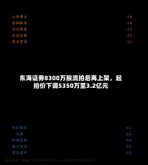 东海证券8300万股流拍后再上架，起拍价下调5350万至3.2亿元-第3张图片