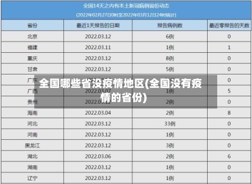 全国哪些省没疫情地区(全国没有疫情的省份)-第2张图片