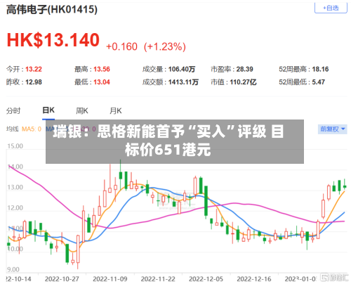 瑞银：思格新能首予“买入	”评级 目标价651港元-第1张图片