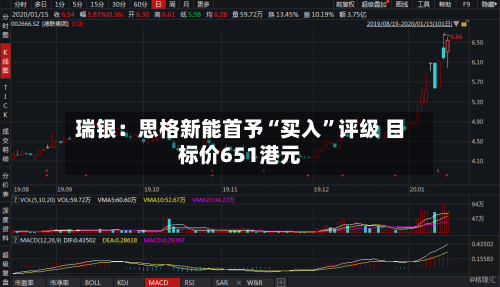 瑞银：思格新能首予“买入”评级 目标价651港元-第2张图片