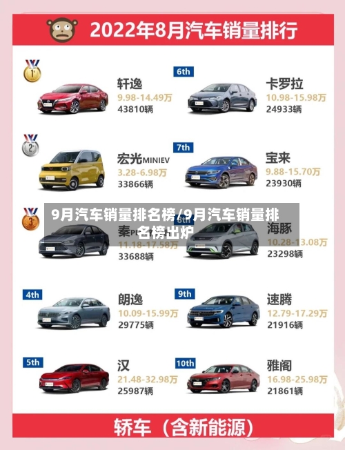 9月汽车销量排名榜/9月汽车销量排名榜出炉-第1张图片