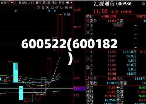 600522(600182)-第2张图片
