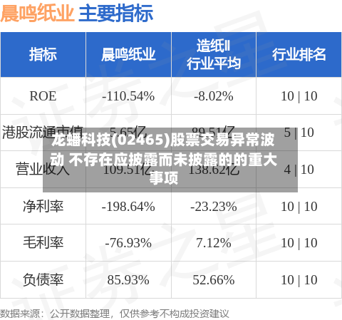 龙蟠科技(02465)股票交易异常波动 不存在应披露而未披露的的重大事项-第1张图片