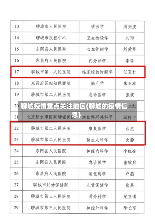 聊城疫情重点关注地区(聊城的疫情信息)-第2张图片