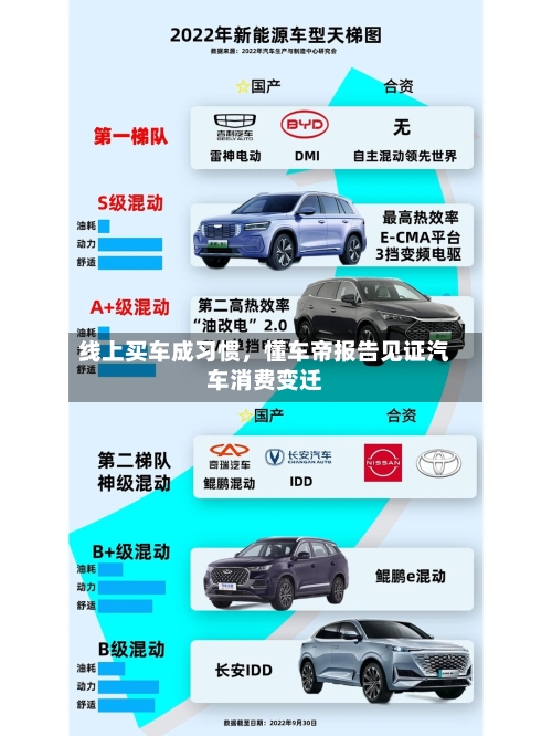 线上买车成习惯	，懂车帝报告见证汽车消费变迁-第3张图片