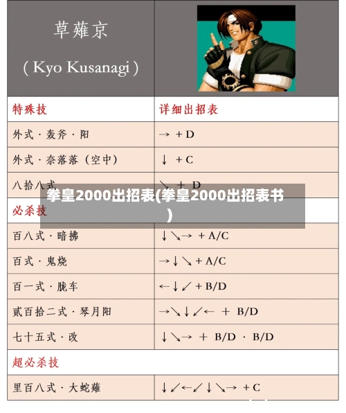 拳皇2000出招表(拳皇2000出招表书)-第2张图片