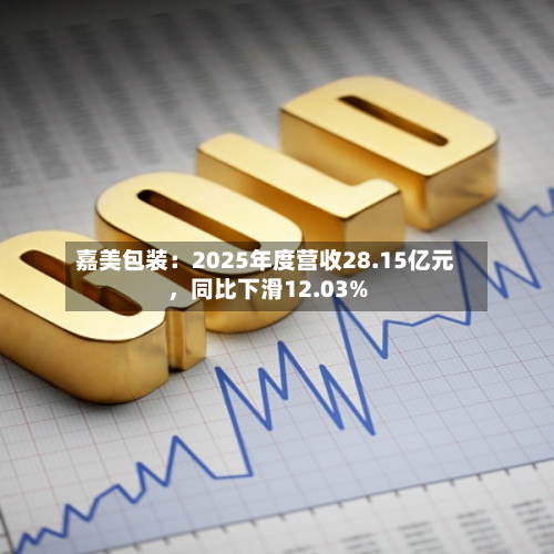 嘉美包装：2025年度营收28.15亿元，同比下滑12.03%-第1张图片