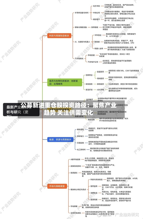 公募新进重仓股投资路径：聚焦产业趋势 关注供需变化-第2张图片