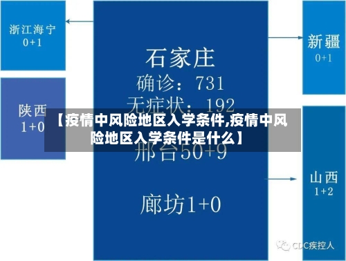 【疫情中风险地区入学条件,疫情中风险地区入学条件是什么】-第2张图片
