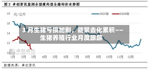 3 月生猪亏损加剧，能繁去化累积——生猪养殖行业月度跟踪-第1张图片
