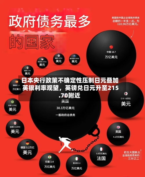 日本央行政策不确定性压制日元叠加英银利率观望，英镑兑日元升至215.70附近-第1张图片