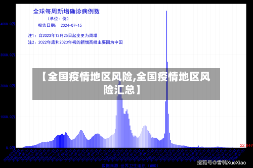 【全国疫情地区风险,全国疫情地区风险汇总】-第2张图片