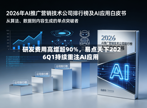 研发费用高增超90%	，易点天下2026Q1持续重注AI应用-第2张图片