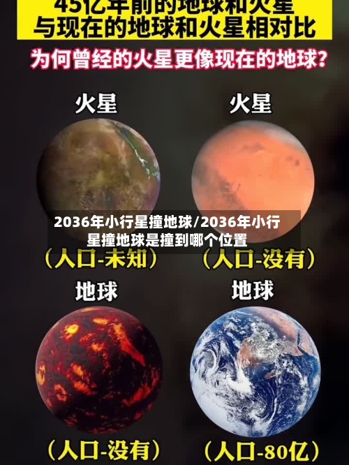 2036年小行星撞地球/2036年小行星撞地球是撞到哪个位置-第1张图片