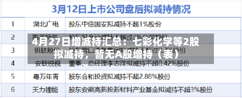 4月27日增减持汇总：七彩化学等2股拟减持，暂无A股增持（表）-第1张图片