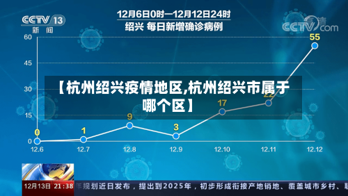 【杭州绍兴疫情地区,杭州绍兴市属于哪个区】-第2张图片