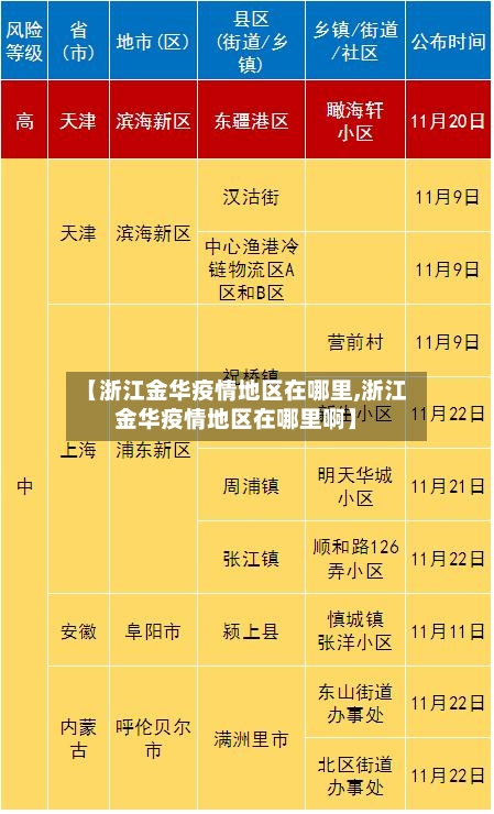 【浙江金华疫情地区在哪里,浙江金华疫情地区在哪里啊】-第2张图片