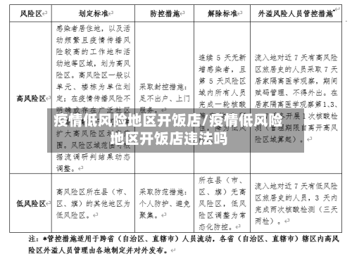 疫情低风险地区开饭店/疫情低风险地区开饭店违法吗-第2张图片