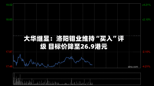 大华继显：洛阳钼业维持“买入	”评级 目标价降至26.9港元-第1张图片