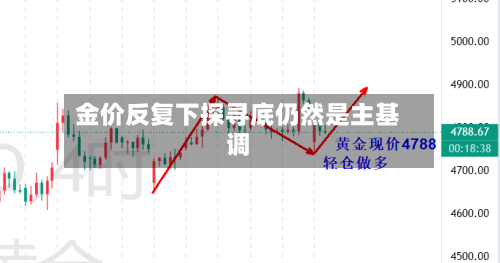金价反复下探寻底仍然是主基调-第1张图片