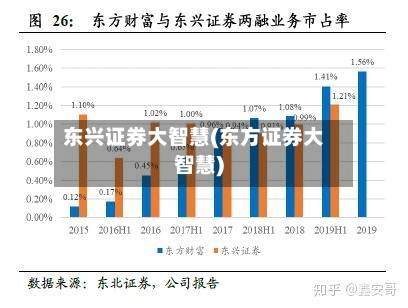 东兴证券大智慧(东方证券大智慧)-第1张图片