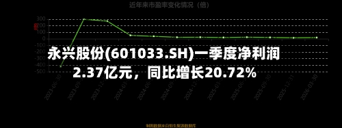 永兴股份(601033.SH)一季度净利润2.37亿元	，同比增长20.72%-第1张图片