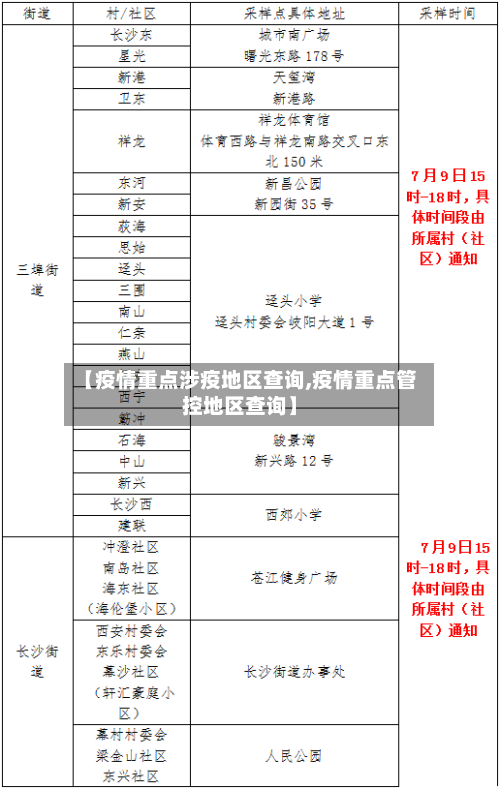 【疫情重点涉疫地区查询,疫情重点管控地区查询】-第1张图片