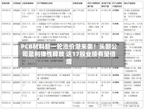 PCB材料新一轮涨价潮来袭！头部公司盈利弹性释放 这17股业绩有望倍增-第2张图片