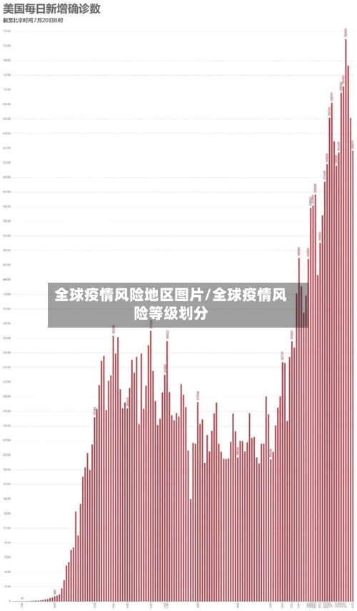 全球疫情风险地区图片/全球疫情风险等级划分-第1张图片