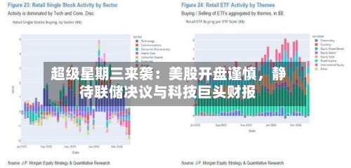 超级星期三来袭：美股开盘谨慎，静待联储决议与科技巨头财报-第1张图片