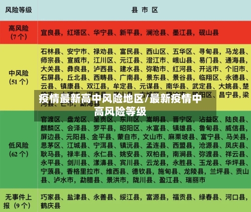疫情最新高中风险地区/最新疫情中高风险等级-第1张图片