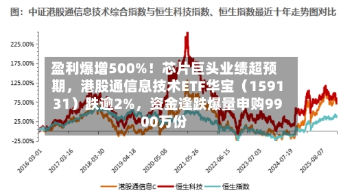 盈利爆增500%！芯片巨头业绩超预期	，港股通信息技术ETF华宝（159131）跌逾2%，资金逢跌爆量申购9900万份-第1张图片
