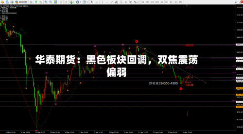 华泰期货：黑色板块回调	，双焦震荡偏弱-第3张图片