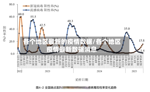 各个地区最新的疫情数据/各个地区疫情最新数据消息-第2张图片