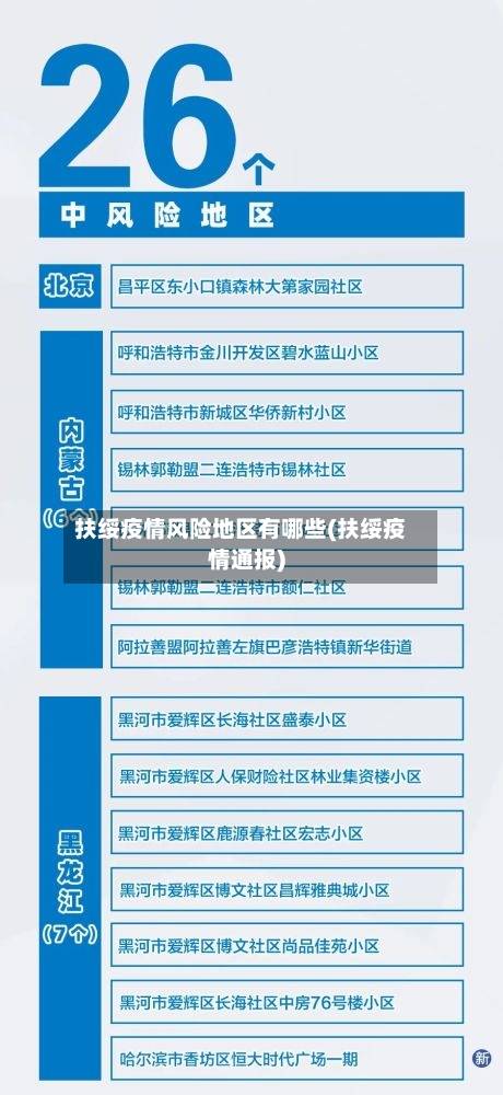 扶绥疫情风险地区有哪些(扶绥疫情通报)-第2张图片