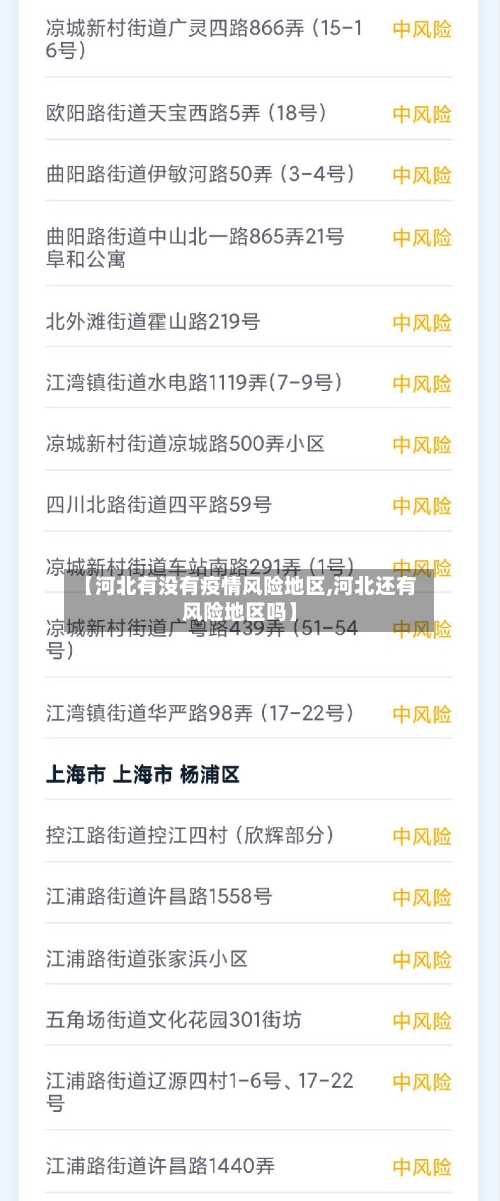 【河北有没有疫情风险地区,河北还有风险地区吗】-第2张图片