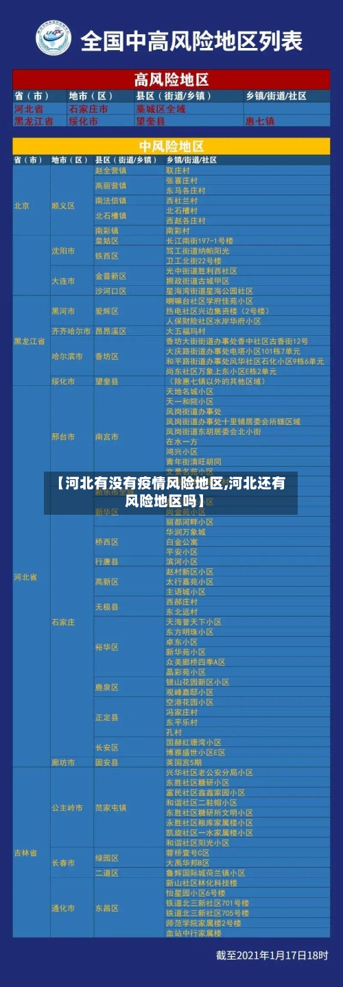 【河北有没有疫情风险地区,河北还有风险地区吗】-第1张图片