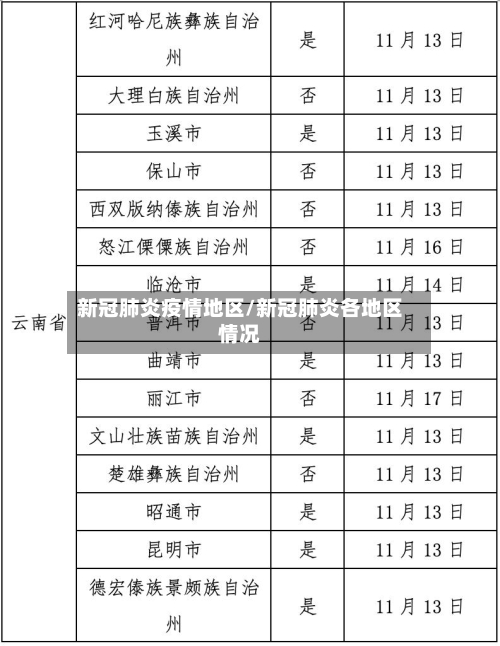 新冠肺炎疫情地区/新冠肺炎各地区情况-第1张图片