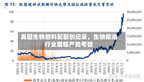 美国生物燃料配额创纪录，生物柴油行业面临产能考验-第3张图片