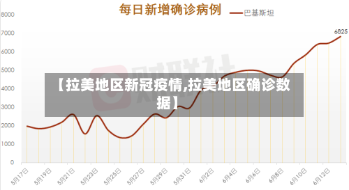 【拉美地区新冠疫情,拉美地区确诊数据】-第1张图片