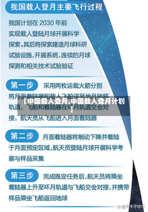 【中国载人登月,中国载人登月计划】-第2张图片