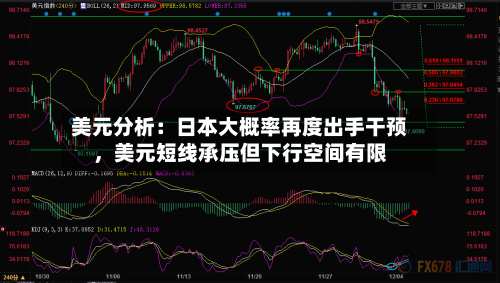 美元分析：日本大概率再度出手干预	，美元短线承压但下行空间有限-第1张图片