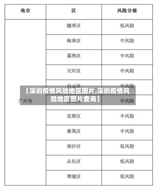 【深圳疫情风险地区图片,深圳疫情风险地区图片查询】-第1张图片