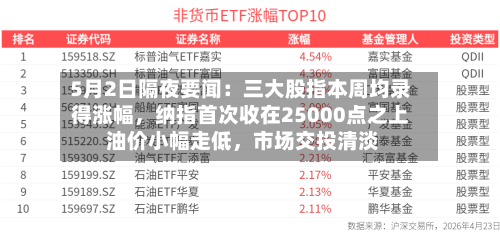 5月2日隔夜要闻：三大股指本周均录得涨幅	，纳指首次收在25000点之上 油价小幅走低，市场交投清淡-第2张图片