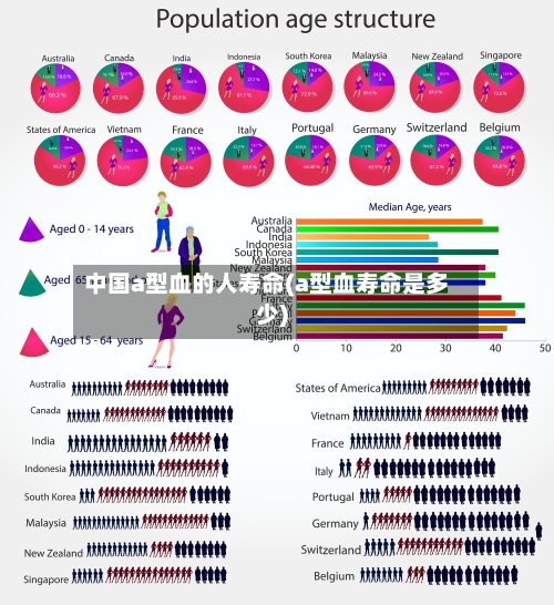中国a型血的人寿命(a型血寿命是多少)-第2张图片