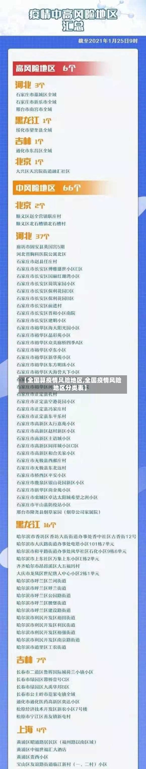 【全国算疫情风险地区,全国疫情风险地区分类表】-第3张图片