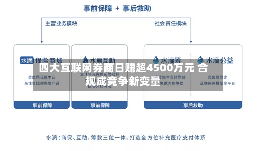 四大互联网券商日赚超4500万元 合规成竞争新变量-第2张图片