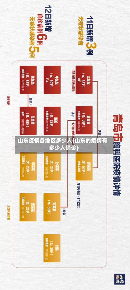 山东疫情各地区多少人(山东的疫情有多少人确诊)-第1张图片